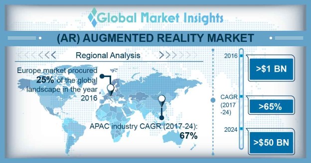 Augmented Reality (AR) Market 